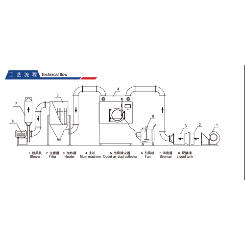 High Efficiency Tablet Film Coating Machine