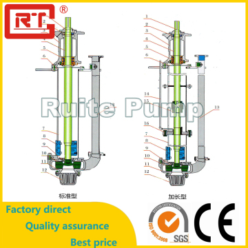 Ruite Mining SP SPR vertical centrifugal slurry pump