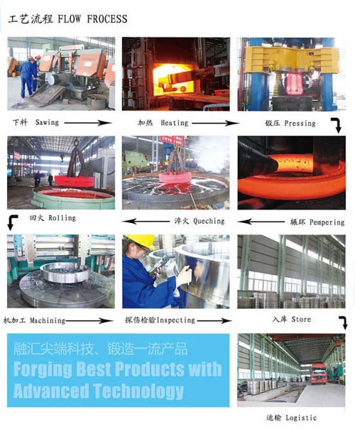 Forging Stainless Steel Products with 304 or 316 Material