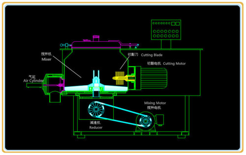 Ghl High Speed ​​Mixing Granulator (våtblandningsmaskin)