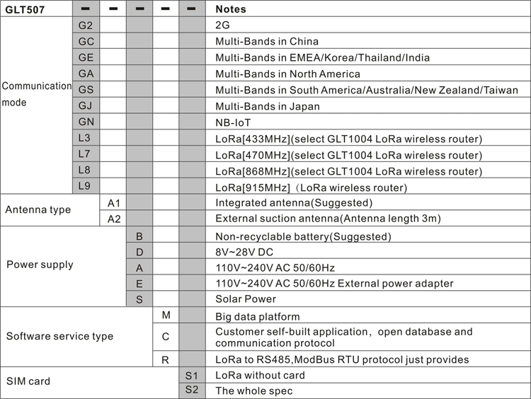GRT101 with sensor and platform wireless 8 channel data logging system