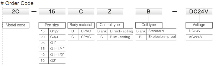 PVC Solenoild Valve, Chemical Valve, Plastic Solenoid Valve