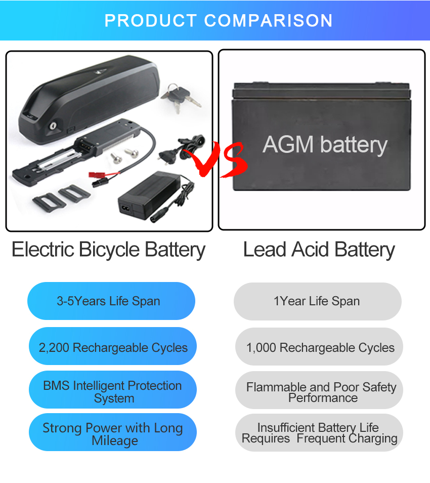 36V Water Bottle Battery Pack 14Ah Ebike lithium battery with 20A BMS power 36V 350W