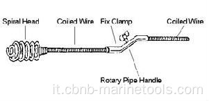 Serpente filo scovolini 6mmx5mtr IMPA:174261