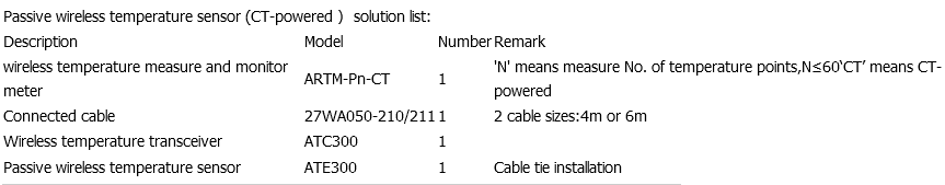 Small Wireless Temperature Sensors