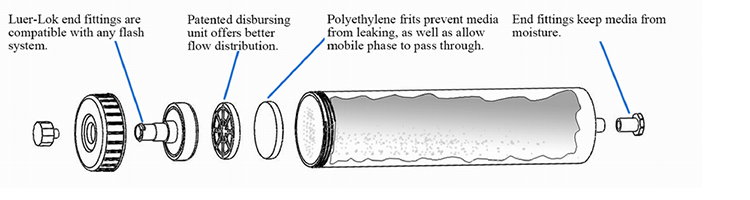 Chromatography silica gel cartridge c8 flash column