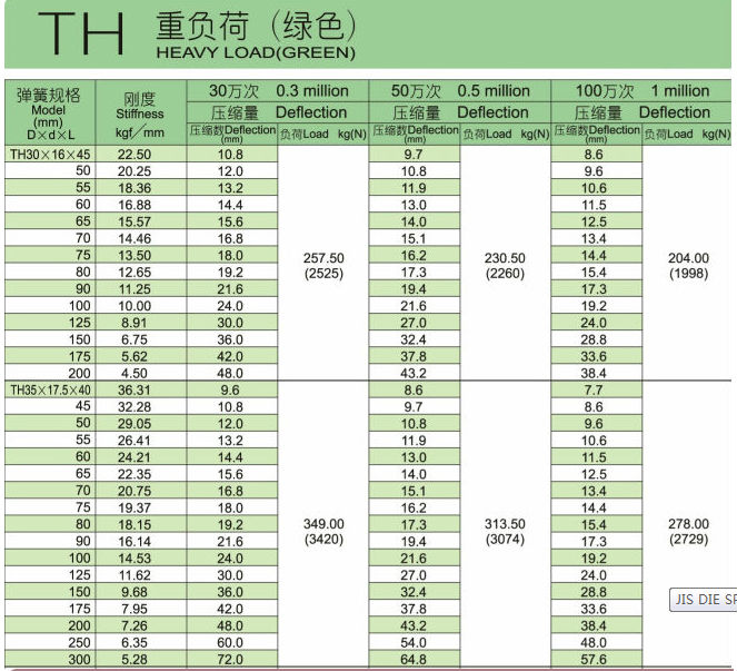 Mold spring 65mn rectangular spiral compression strong compression spring hardware flat wire spring