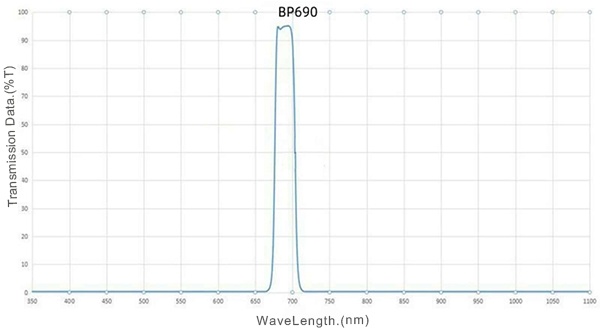 Filter Band Pass 690nm untuk Pencitraan Tanaman