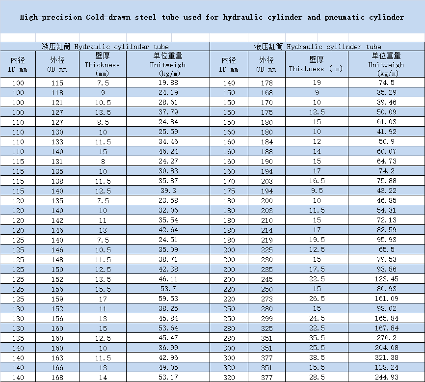 Pneumatic Cylinder Steel Tubes