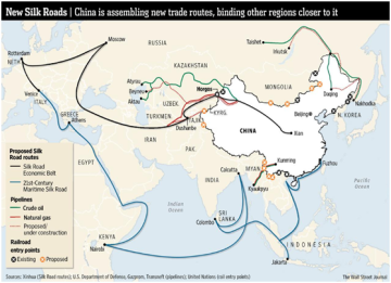 International Railway Transportation