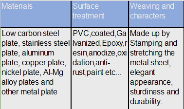 Steel Iron Expanded Metal Mesh For Protection and Decoration