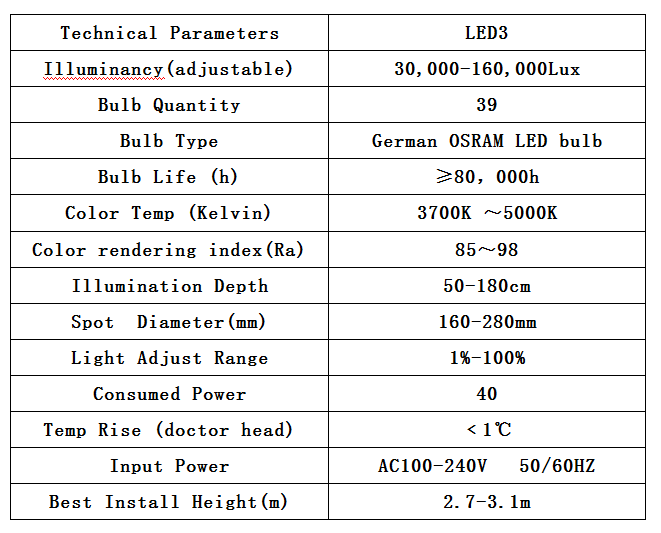 Mobile 3 Petal Led Surgery Light