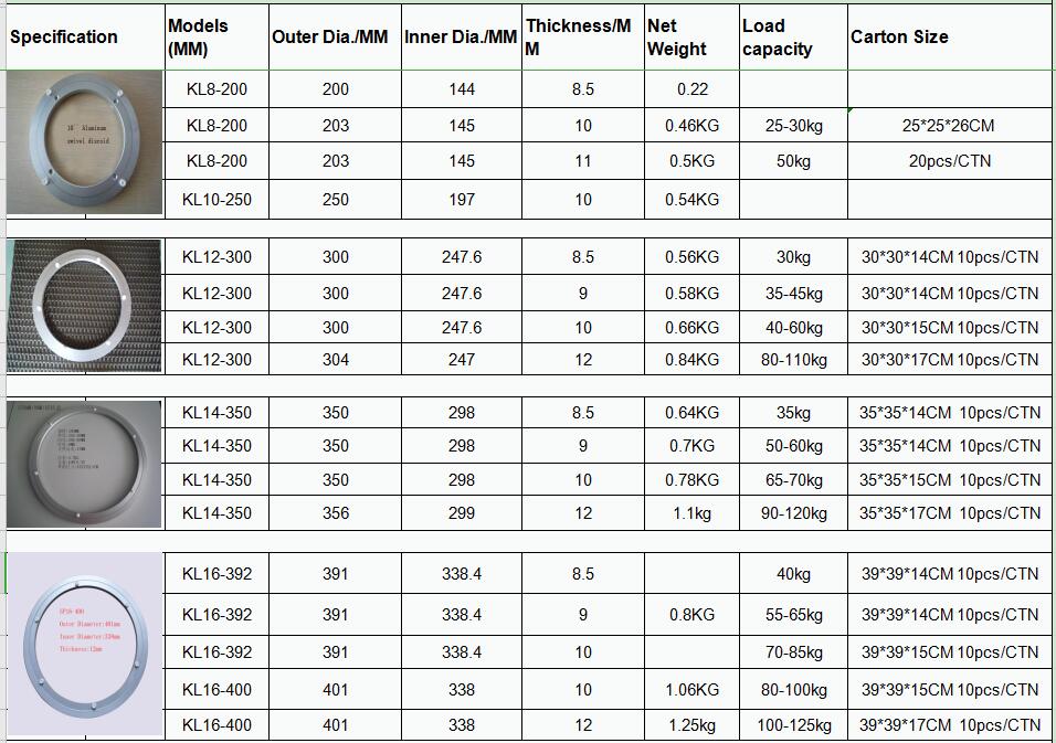 Rich Stock Fast Delivery And Good Price Lazy Susan Bearing with 360 degree rotation 200x144x8.5mm