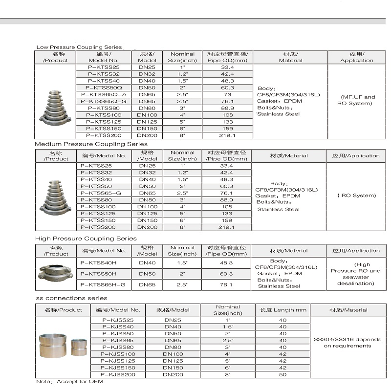 Stainless Steel Male Threaded Coupling Water Quick Connect Coupling