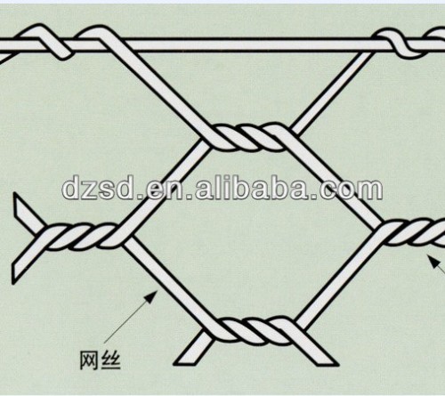 galvanized hexagonal wire mesh