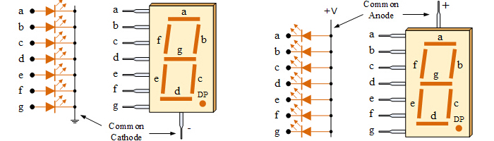 common cathode custom 7 segment 4 digit white led clock display for digital clocks