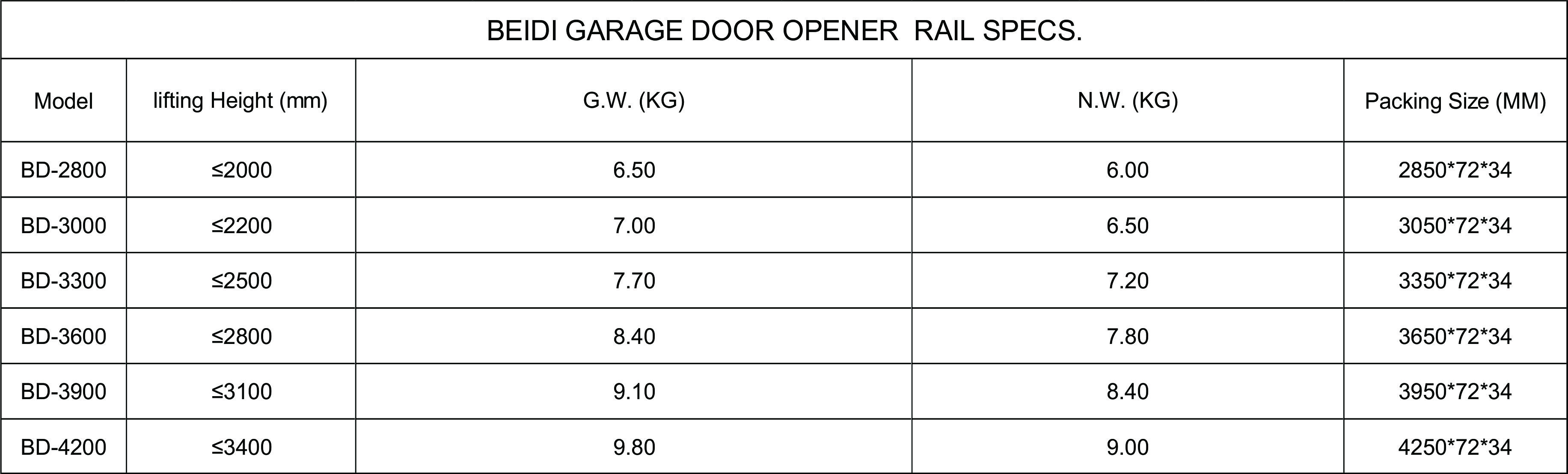 QUICK DETAILS FOR garage door opener rail