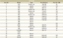 Heat Exchanger Schmidt NBR Gasket for Juice Pasteurization