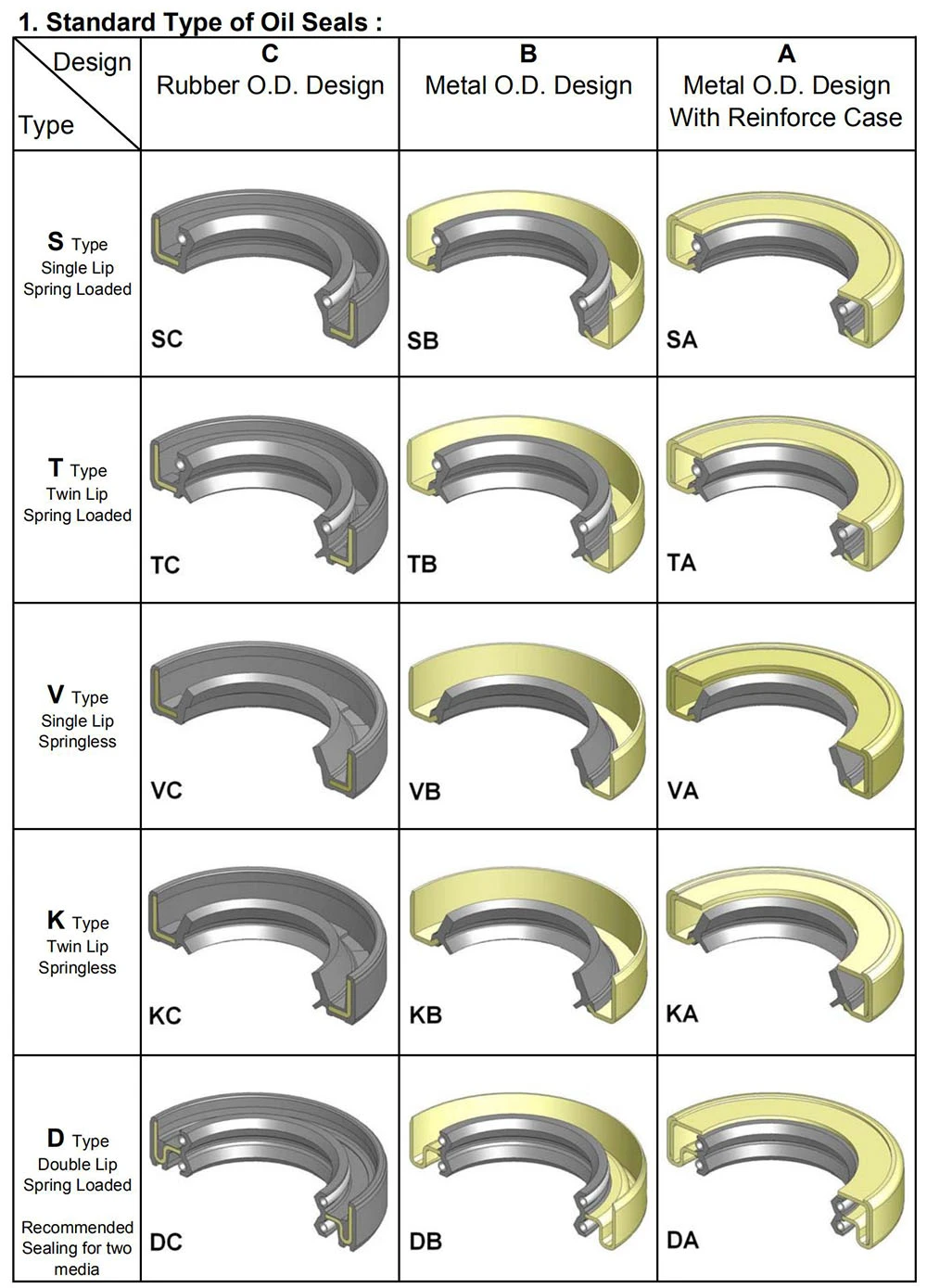 NBR/FKM Tg4 Double Lip Oil Seal for Reciprocating-Shaft Applications