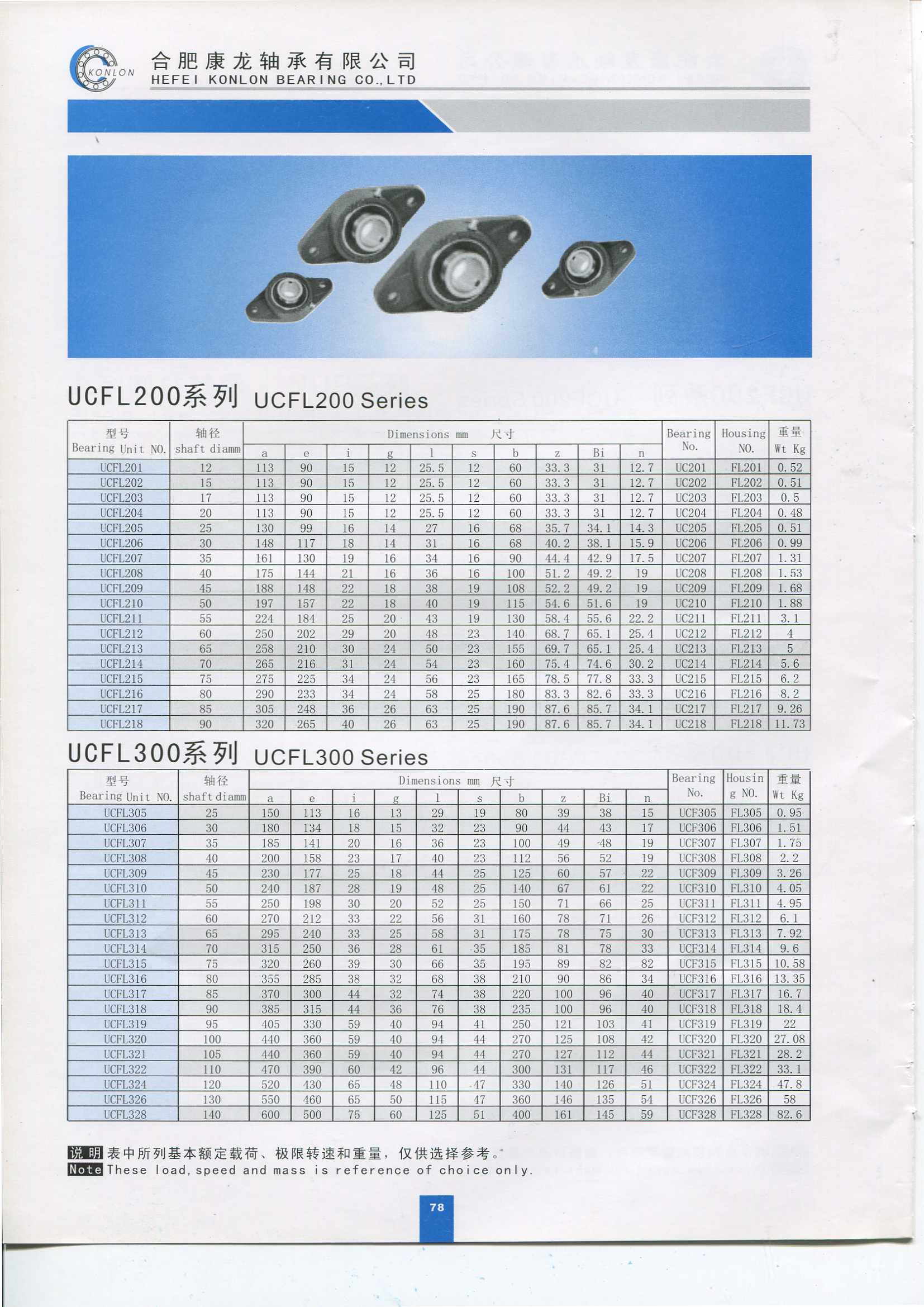 UCFL204 Pillow Block Bearing Housing FL204