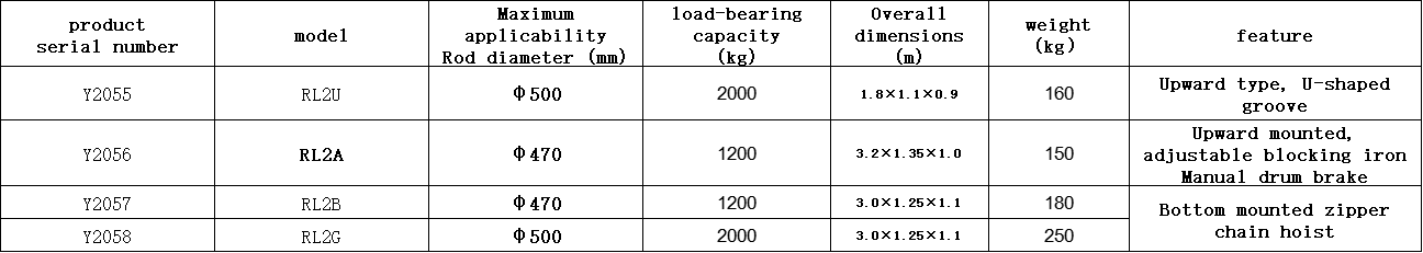 ডিফল্ট নাম default name
