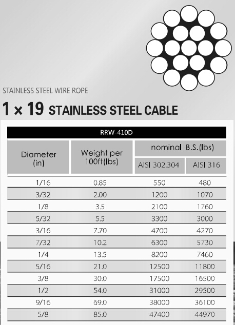 1x19 Steel Wire Rope