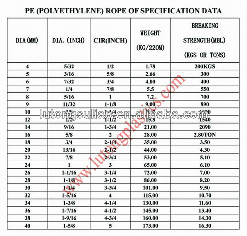 3/4 strands pp pe twist monofilament rope