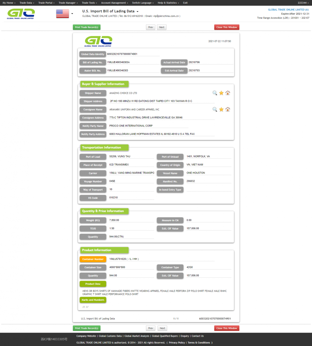 Datos personalizados de importación de EE. UU. De ZIP