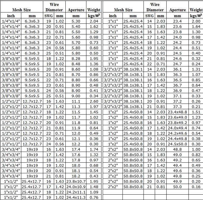 stainless welded mesh specification