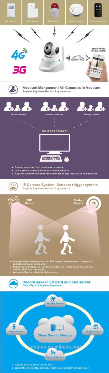 Mini Door Cam IP Mini Door Cam Wifi IP Mini Door Cam