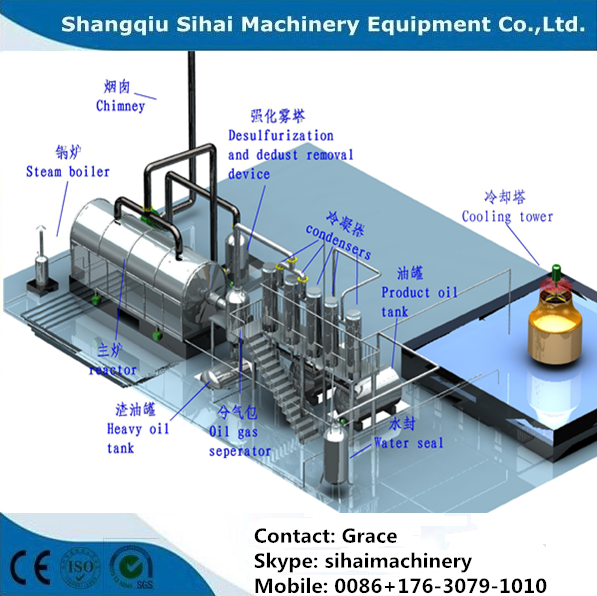 used car tire recycling to oil machine