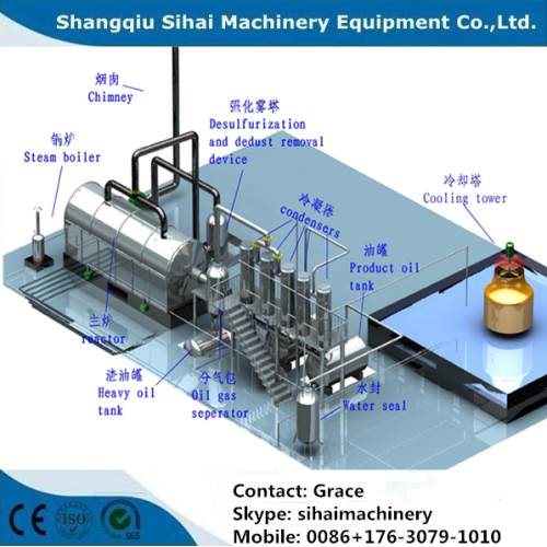 High Oil Output Used Tire Machine