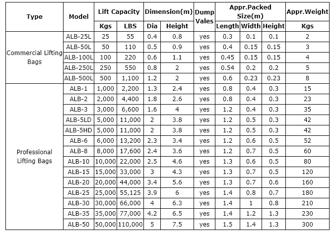 Ship Lifting Air Bag