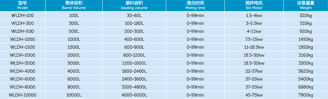 Horizontal Ribbon Mixer For Different Powder