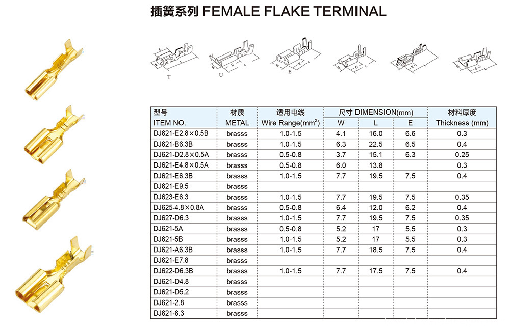 FEMALE FLAKE TERMINALS PARAMETERS