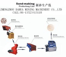 Sand Making Equipments