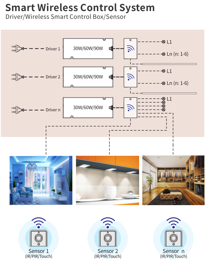 Replaceable Battery Wireless PIR Motion Sensor for Cabinet Replaceable Battery Wireless PIR Motion Sensor for Cabinet
