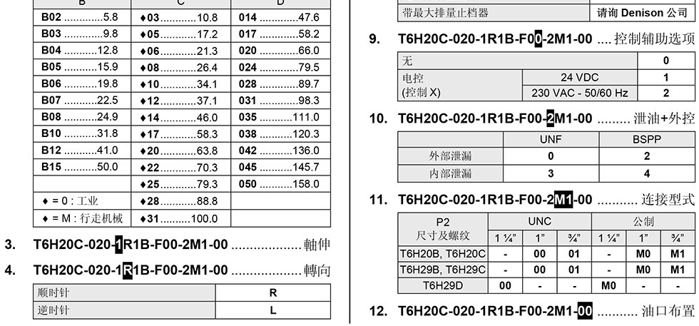 T6H20 T6H29 T6H20B T6H20C T6H29B T6H29C T6H29D piston & vane pump combined Parker Denison T6H20C-020-1R1B-F00-2M1-0