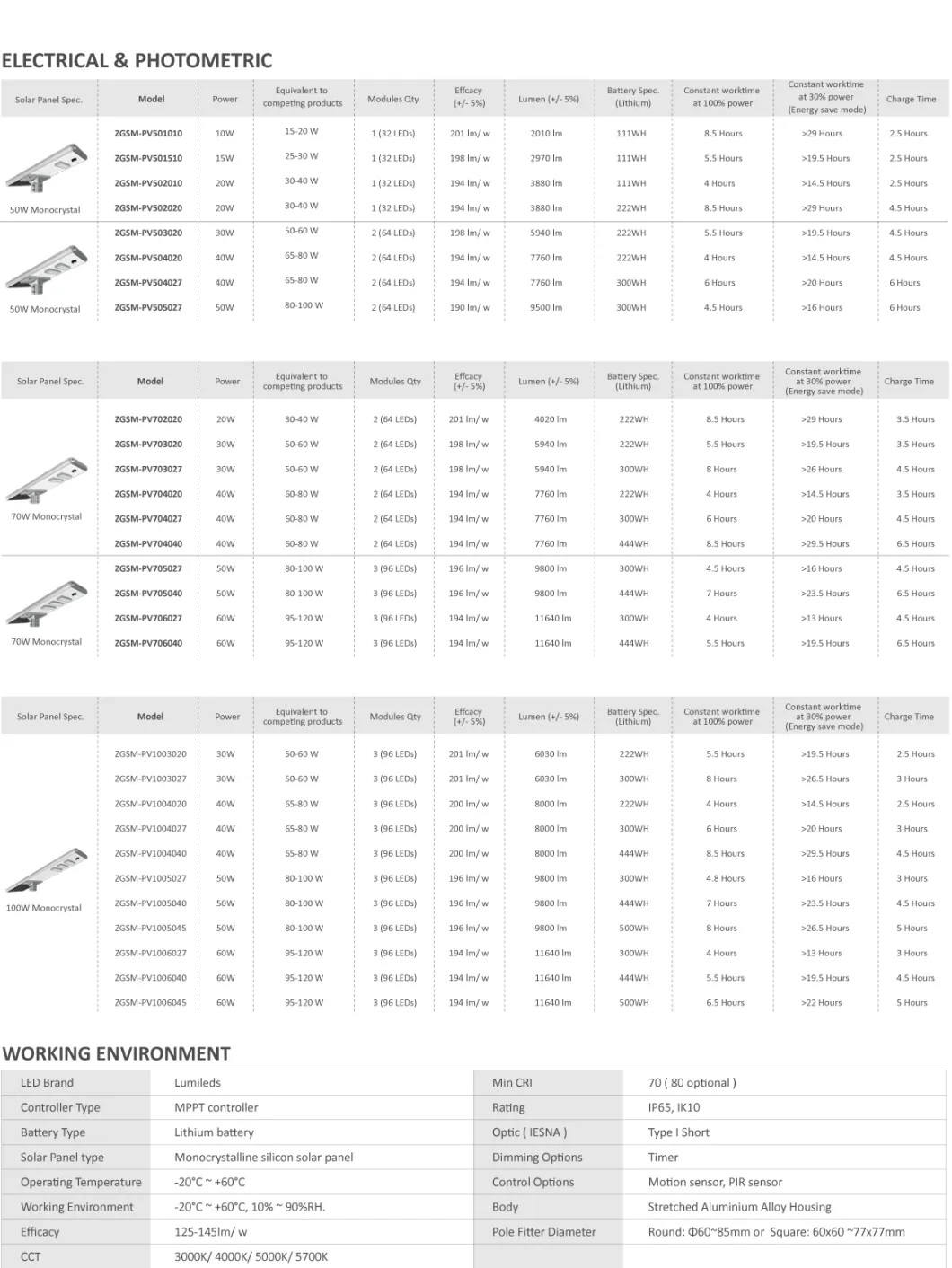 LED Solar Lighting Fixtures More Than 140m/W High Efficacy