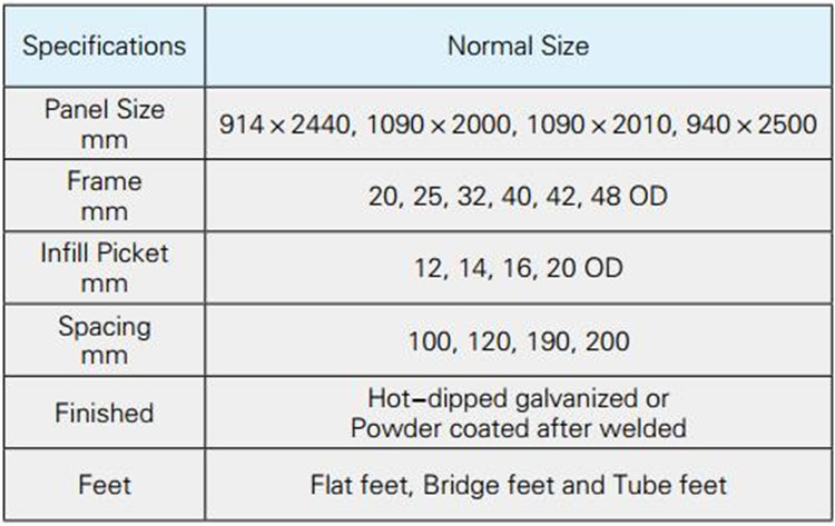 Crowd Control Barrier Specifications