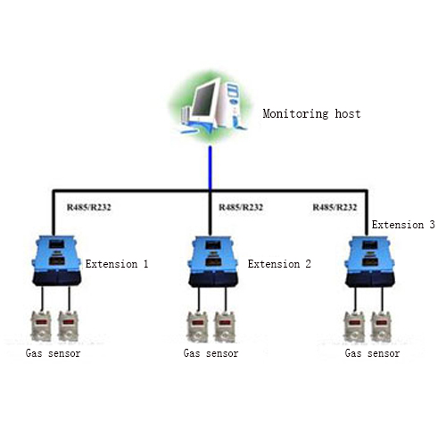 Gas Pumping Control