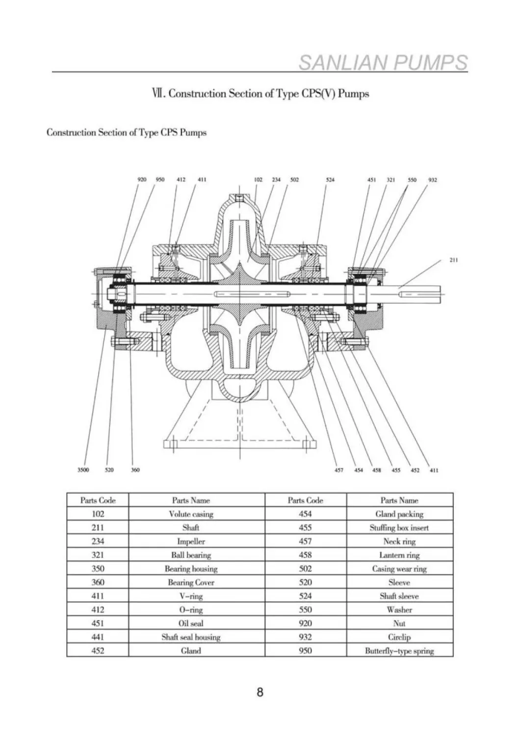 Split Casing Transfer Centrifugal Pump Made in China