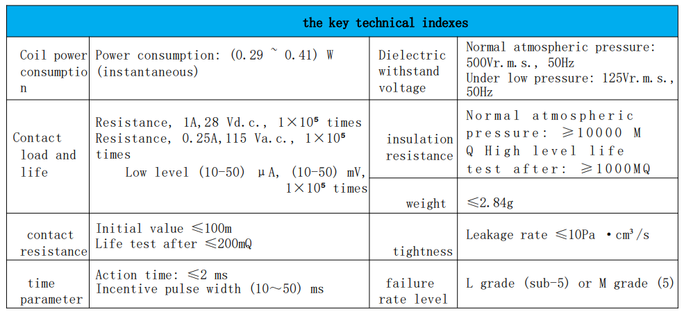 Military Metal Relay JMW-270M replace Teledyne 422 (2) Military Metal Relay JMW-270M replace Teledyne 422 (2)