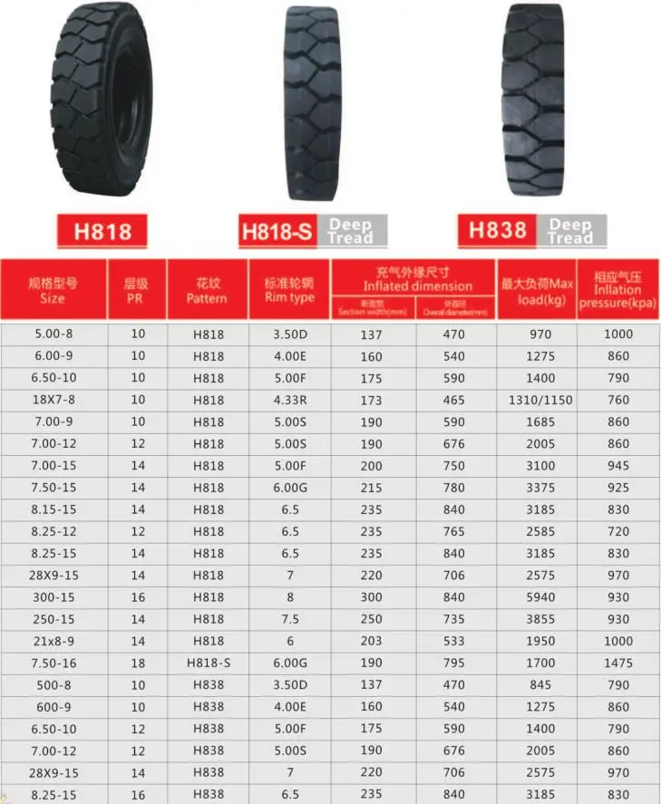 Bias Industrial Tyre, Factory Wholesale, Cheaper Tire, Suitable for Industrial Vehicles