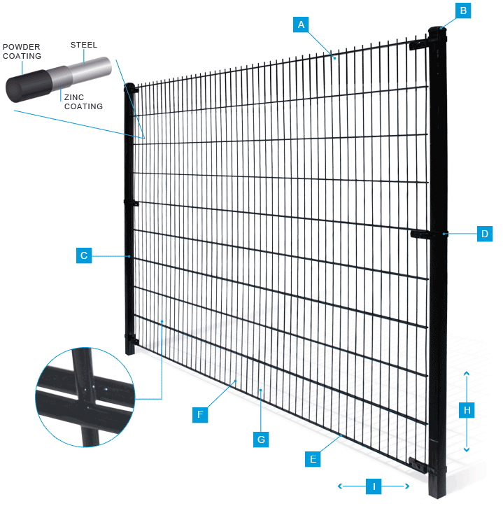 pvc coated double wire mesh panel fence