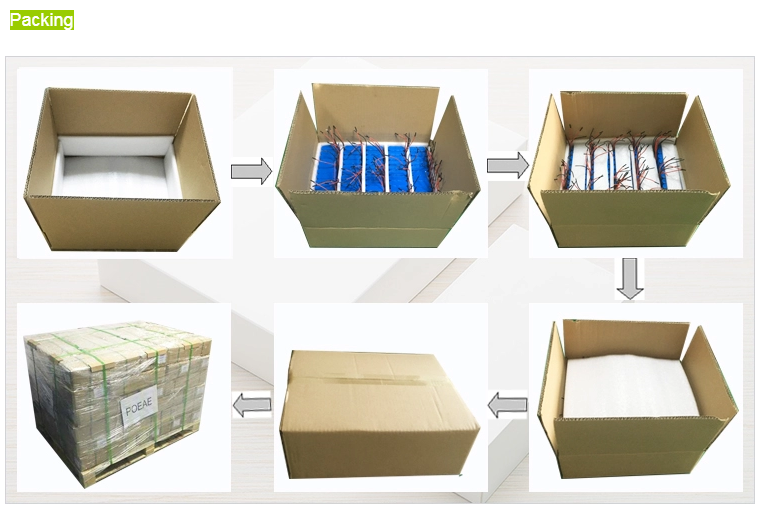 Литий-железо-фосфатный аккумулятор 3.2V100Ah 3.2V100Ah Lithium Iron Phosphate Battery Cell