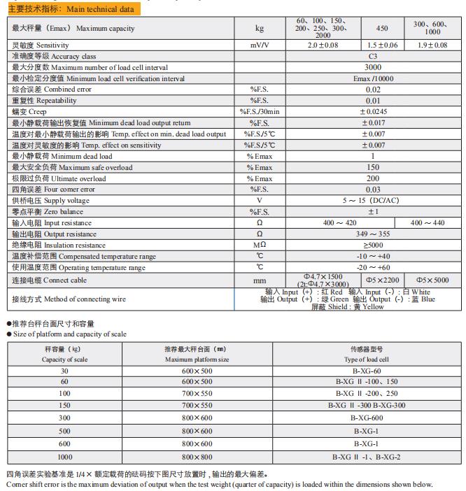 Technical Data of B-XG