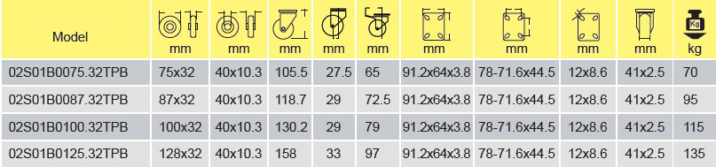 Parameters Of 02S01B0075.32TPB