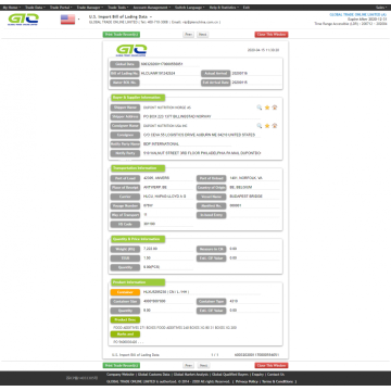 Additives Makanan-Basis Data Impor USA