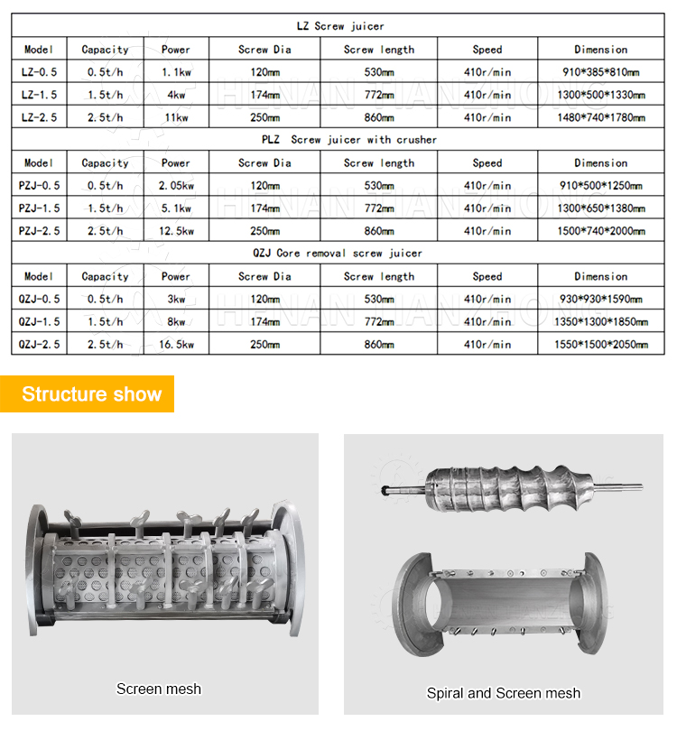 Mango Peeling Machine Fruit Pulp Processing Machinery Fruit Jam Machinery